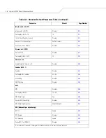 Preview for 304 page of Motorola SYMBOL LS9203 Reference Manual