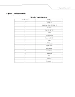 Preview for 309 page of Motorola SYMBOL LS9203 Reference Manual