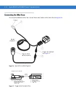 Preview for 28 page of Motorola Symbol MiniScan MS1207FZY Integration Manual