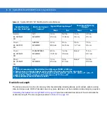 Preview for 98 page of Motorola Symbol MiniScan MS1207FZY Integration Manual