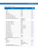 Preview for 103 page of Motorola Symbol MiniScan MS1207FZY Integration Manual