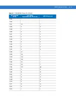 Preview for 333 page of Motorola Symbol MiniScan MS1207FZY Integration Manual