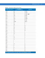 Preview for 337 page of Motorola Symbol MiniScan MS1207FZY Integration Manual