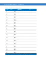 Preview for 342 page of Motorola Symbol MiniScan MS1207FZY Integration Manual