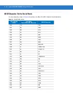 Preview for 142 page of Motorola Symbol MS4404 Integration Manual