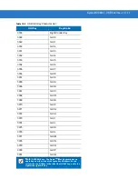 Preview for 163 page of Motorola Symbol MS4404 Integration Manual