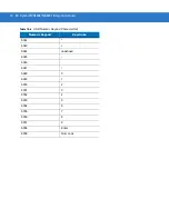 Preview for 166 page of Motorola Symbol MS4404 Integration Manual