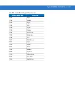 Preview for 167 page of Motorola Symbol MS4404 Integration Manual