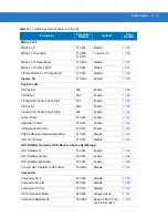 Preview for 173 page of Motorola Symbol MS4404 Integration Manual