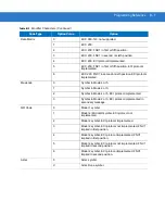 Preview for 385 page of Motorola Symbol MS4404 Integration Manual