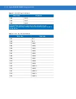 Preview for 408 page of Motorola Symbol MS4404 Integration Manual