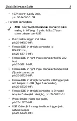 Preview for 5 page of Motorola Symbol Quick Reference Manual