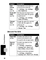 Preview for 70 page of Motorola T731 Start Here Manual