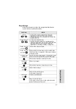 Preview for 99 page of Motorola TETRA MTM800 Feature User Manual