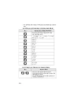 Preview for 168 page of Motorola TETRA MTM800 Feature User Manual