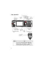 Preview for 202 page of Motorola TETRA MTM800 Feature User Manual