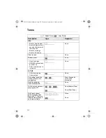 Preview for 234 page of Motorola TETRA Feature User Manual