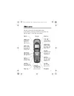 Motorola V60 User Manual preview