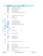 Preview for 80 page of Motorola W24 Technical Information