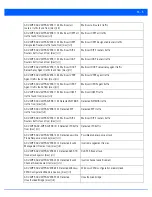 Preview for 1011 page of Motorola WiNG 5.7.1 System Reference Manual