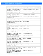 Preview for 1014 page of Motorola WiNG 5.7.1 System Reference Manual