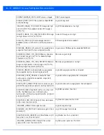 Preview for 1016 page of Motorola WiNG 5.7.1 System Reference Manual