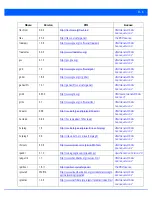 Preview for 1031 page of Motorola WiNG 5.7.1 System Reference Manual