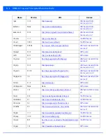 Preview for 1032 page of Motorola WiNG 5.7.1 System Reference Manual