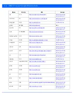 Preview for 1036 page of Motorola WiNG 5.7.1 System Reference Manual