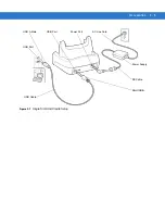 Preview for 33 page of Motorola WT4090 Integrator Manual