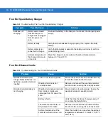 Preview for 176 page of Motorola WT4090 Integrator Manual