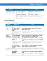 Preview for 177 page of Motorola WT4090 Integrator Manual