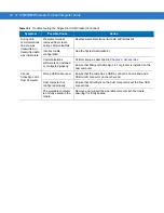 Preview for 178 page of Motorola WT4090 Integrator Manual