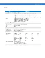 Preview for 185 page of Motorola WT4090 Integrator Manual