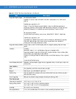 Preview for 186 page of Motorola WT4090 Integrator Manual