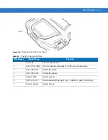 Preview for 189 page of Motorola WT4090 Integrator Manual