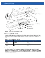 Preview for 38 page of Motorola WT41N0 Integrator Manual