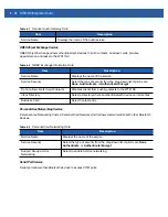 Preview for 94 page of Motorola WT41N0 Integrator Manual