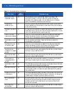 Preview for 116 page of Motorola WT41N0 Integrator Manual