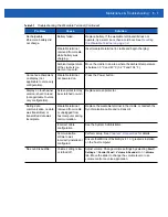 Preview for 129 page of Motorola WT41N0 Integrator Manual