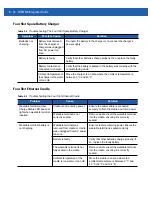 Preview for 132 page of Motorola WT41N0 Integrator Manual