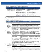 Preview for 133 page of Motorola WT41N0 Integrator Manual