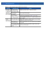 Preview for 134 page of Motorola WT41N0 Integrator Manual