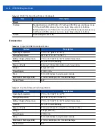 Preview for 142 page of Motorola WT41N0 Integrator Manual