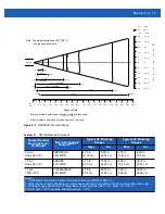 Preview for 147 page of Motorola WT41N0 Integrator Manual