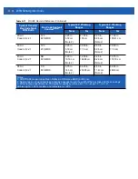 Preview for 148 page of Motorola WT41N0 Integrator Manual