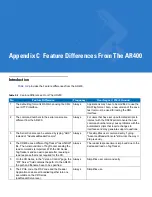 Preview for 119 page of Motorola XR400 Integration Manual