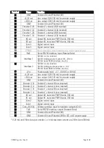 Preview for 8 page of Motrona SA 330 Operating Instructions Manual