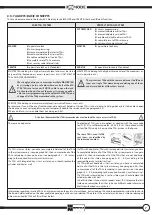 Preview for 7 page of Motura Xmode F1.0 Operation And Maintenance Instructions