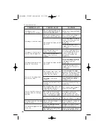 Preview for 17 page of Moulinex Bread Maker User Manual